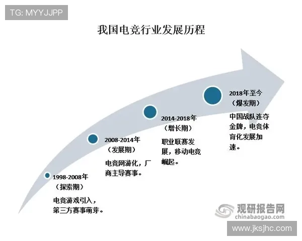 《全球电竞产业发展新趋势分析 各大赛事与战队的未来布局》 《全球电竞产业发展新趋势分析 各大赛事与战队的未来布局》