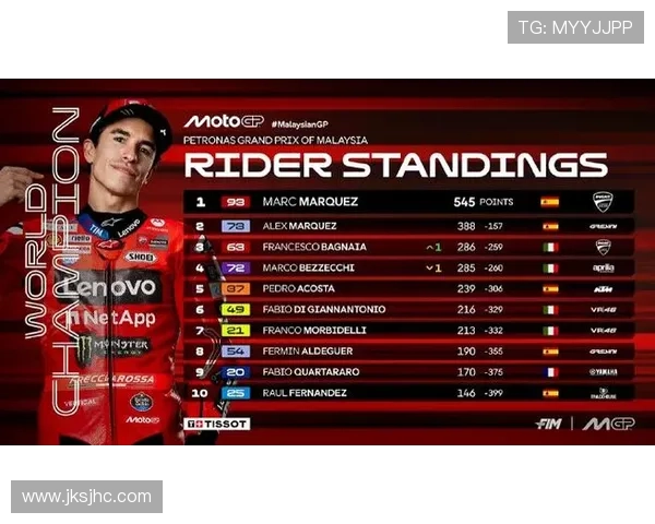 MotoGP赛事重启:卫冕冠军与新星争锋激战,2025赛季精彩看点提前揭晓 MotoGP赛事重启:卫冕冠军与新星争锋激战,2025赛季精彩看点提前揭晓
